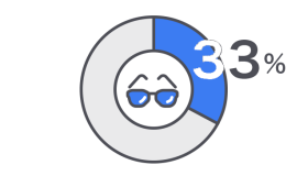 33%