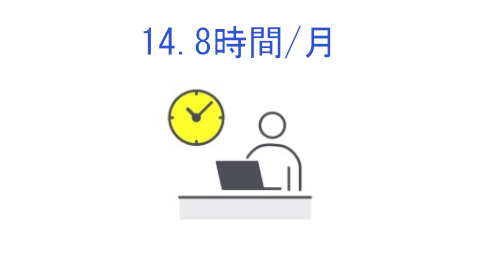 14.8時間/月